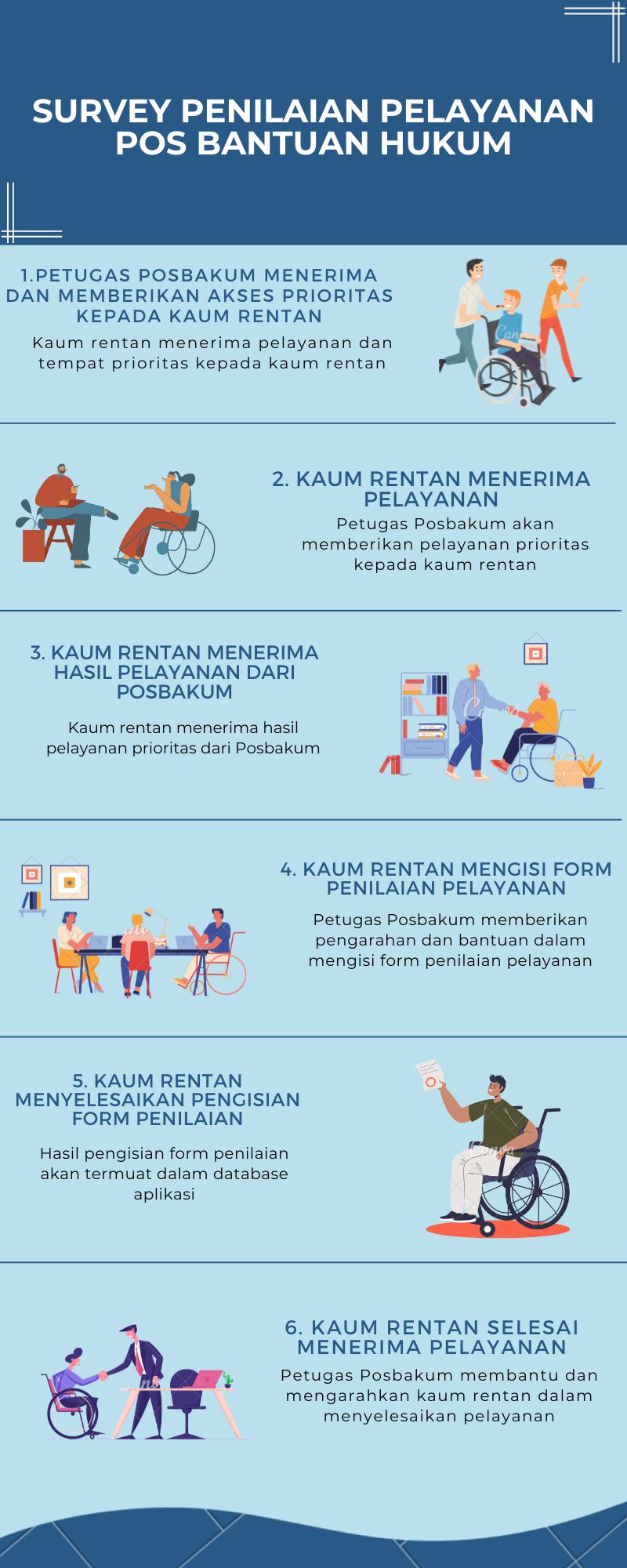 survey layanan posbakum